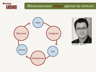 Минимальное общее время на петлю



               Идеи




Обучение                 Создание



                                    Источник: Эрик Рис


 Данные
                          Код


             Измерение
 