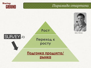 Пирамида стартапа




      Рост             Шон Эллис



    Переход к
      росту

Подгонка продукта/
      рынка
 