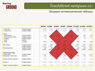 TeachStreet метрики v1:
Безумие оптометрической таблицы
 