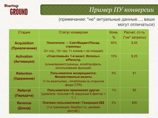 Пример ПУ конверсии
                           (примечание: *не* актуальные данные…, ваши
                                                      могут отличаться)
   Стадия                   Статус конверсии                  Конв.    Расчет. ст-ть
                                                               %      (*не* затраты)
  Acquisition      Посетители → Сайт/Виджет/Посад.            60%          $.05
                                 страницы
(Привлечение)
                 (2+ стр., 10+ сек, 1+ кликов = не покидай)
  Activation       «Счастливый» 1-й визит; Использ-           15%          $.25
                                е/Регистр.
 (Активация)
                  (клики/время/страницы, email/профиль,
                         использование функций)
   Retention           Пользователи возвращаются;              5%          $1
                          Множественные визиты
 (Удержание)
                 (1-3x визиты/мес.; email/показ-ль открытия
                                фида/ CTR)
   Referral         Пользователи привлекают других             1%          $5
                (удовлетв. пользов>=8; вирусный К фактор >
 (Передача)
                                    1; )
  Revenue       Платежи пользователей / Генерация $$$          2%          $50
  (Доход)         (1-я транзакция, безубыт-ть, целевая
                                рентаб.)
 