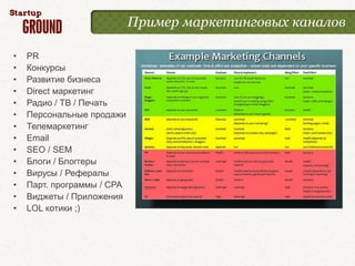 Пример маркетинговых каналов

•   PR
•   Конкурсы
•   Развитие бизнеса
•   Direct маркетинг
•   Радио / ТВ / Печать
•   Персональные продажи
•   Телемаркетинг
•   Email
•   SEO / SEM
•   Блоги / Блоггеры
•   Вирусы / Рефералы
•   Парт. программы / CPA
•   Виджеты / Приложения
•   LOL котики ;)
 