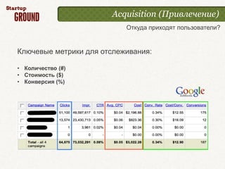 Acquisition (Привлечение)
                           Откуда приходят пользователи?


Ключевые метрики для отслеживания:

• Количество (#)
• Стоимость ($)
• Конверсия (%)
 