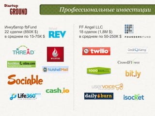 Профессиональные инвестиции

Инкубатор fbFund             FF Angel LLC
22 сделки (850К $)           18 сделок (1,8М $)
в среднем по 15-75К $        в среднем по 50-250К $
 