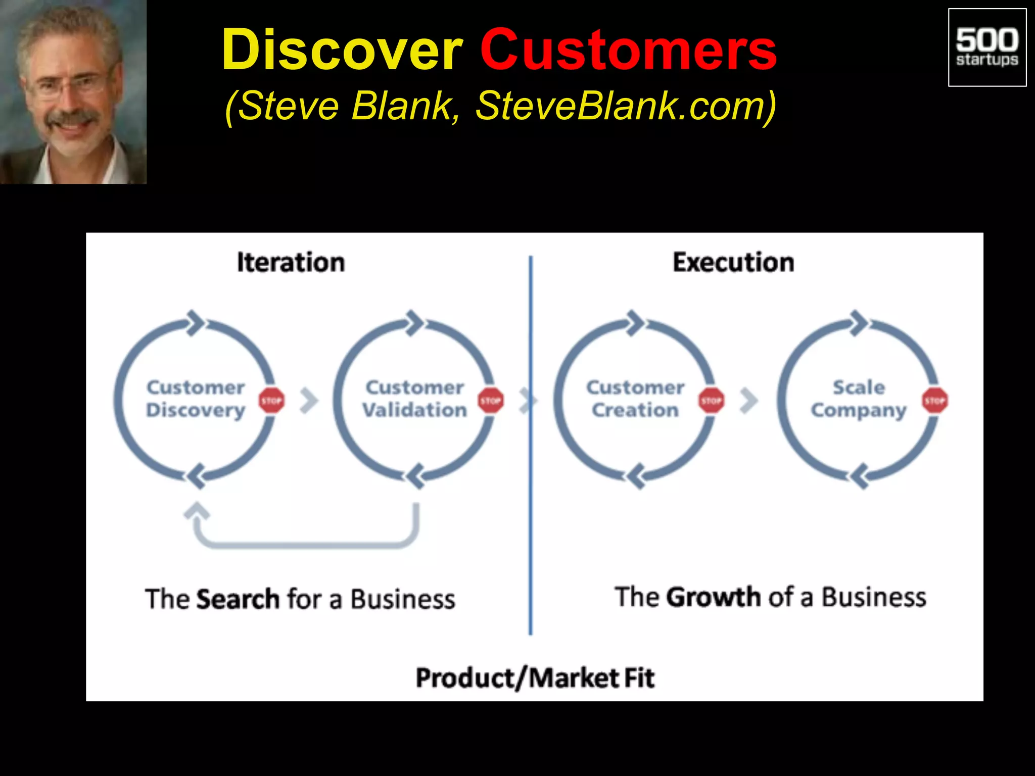 Discover Customers 
(Steve Blank, SteveBlank.com)
 