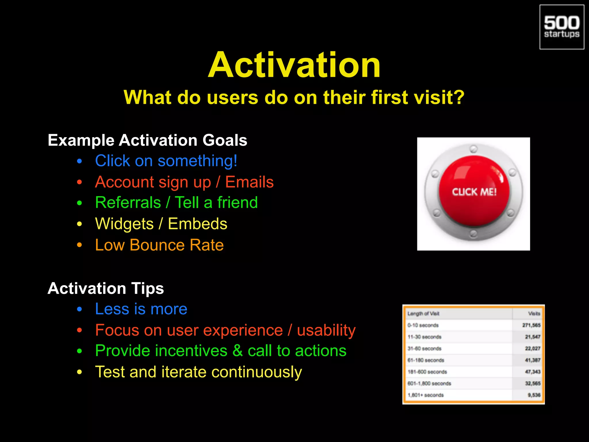 Activation 
What do users do on their first visit?
Example Activation Goals
• Click on something!
• Account sign up / Emails
• Referrals / Tell a friend
• Widgets / Embeds
• Low Bounce Rate
Activation Tips
• Less is more
• Focus on user experience / usability
• Provide incentives & call to actions
• Test and iterate continuously
 