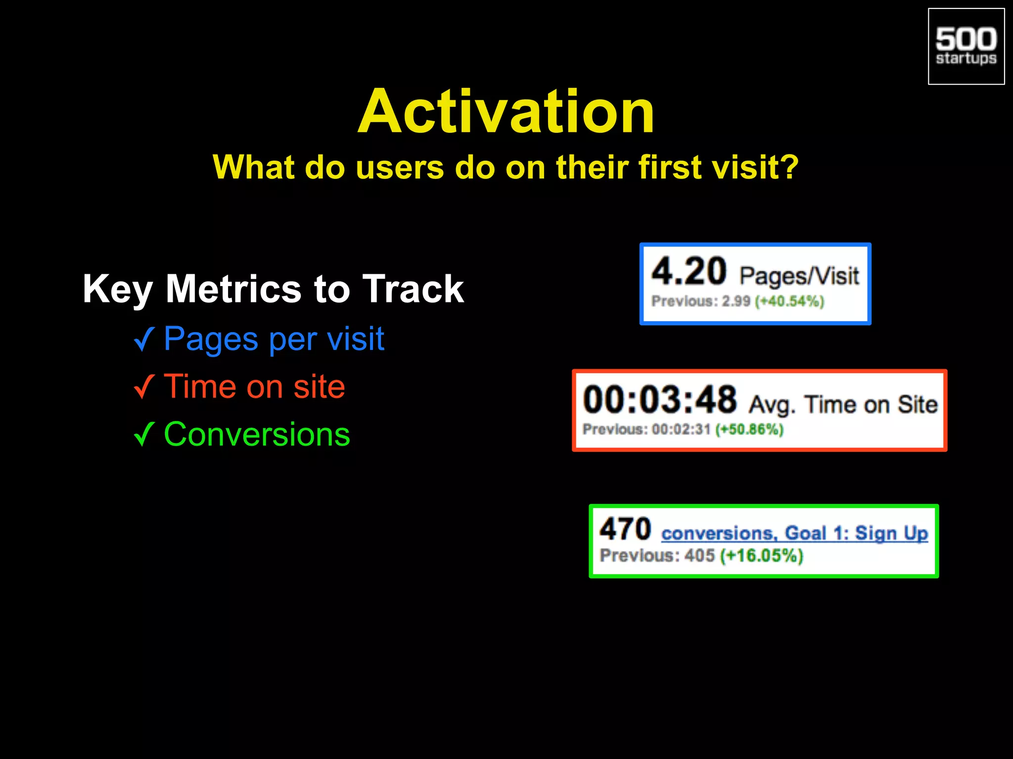 Activation 
What do users do on their first visit?
Key Metrics to Track
✓ Pages per visit
✓ Time on site
✓ Conversions
 