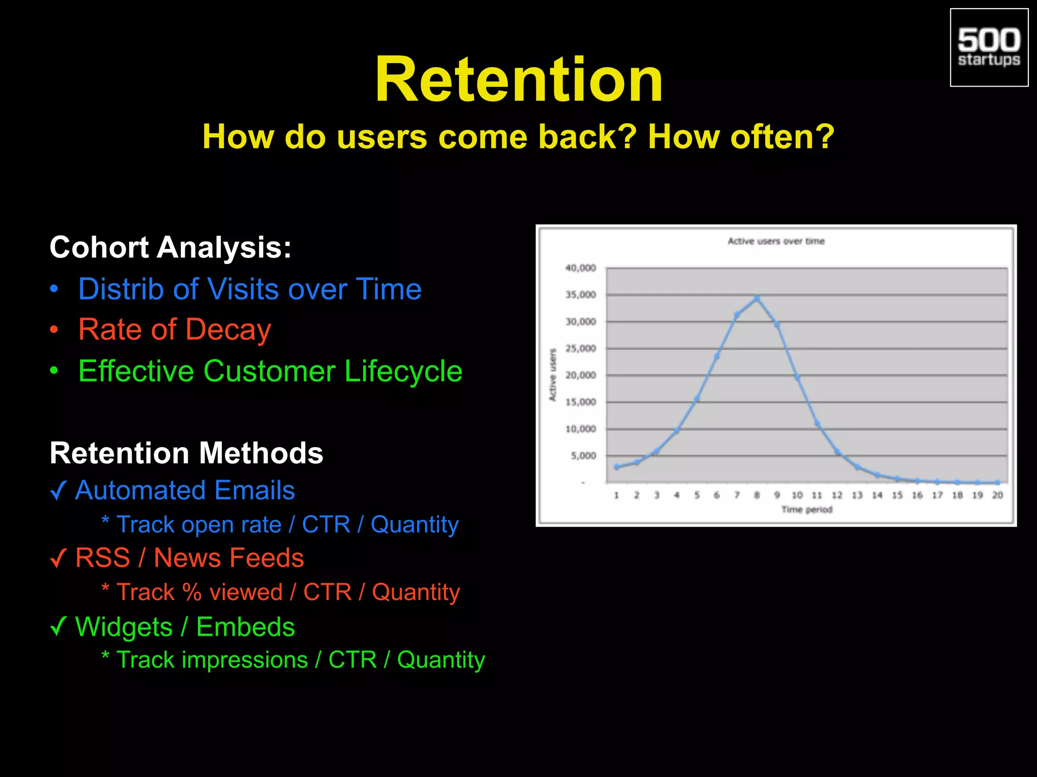 Cohort Analysis:
• Distrib of Visits over Time
• Rate of Decay
• Effective Customer Lifecycle
Retention Methods
✓ Automated Emails
* Track open rate / CTR / Quantity
✓ RSS / News Feeds
* Track % viewed / CTR / Quantity
✓ Widgets / Embeds
* Track impressions / CTR / Quantity
Retention 
How do users come back? How often?
 