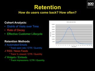 Cohort Analysis:
• Distrib of Visits over Time
• Rate of Decay
• Effective Customer Lifecycle
Retention Methods
✓ Automate...