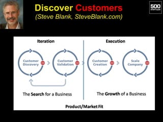 Discover Customers 
(Steve Blank, SteveBlank.com)
 