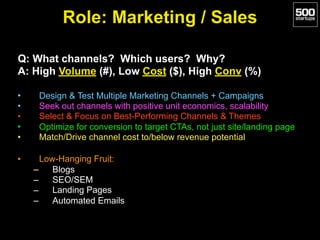 Role: Marketing / Sales
Q: What channels? Which users? Why?
A: High Volume (#), Low Cost ($), High Conv (%)
• Design & Test Multiple Marketing Channels + Campaigns
• Seek out channels with positive unit economics, scalability
• Select & Focus on Best-Performing Channels & Themes
• Optimize for conversion to target CTAs, not just site/landing page
• Match/Drive channel cost to/below revenue potential
• Low-Hanging Fruit:
– Blogs
– SEO/SEM
– Landing Pages
– Automated Emails
 