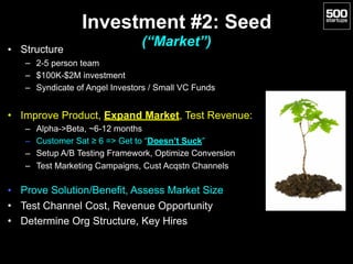 Investment #2: Seed 
(“Market”)• Structure
– 2-5 person team
– $100K-$2M investment
– Syndicate of Angel Investors / Small VC Funds
• Improve Product, Expand Market, Test Revenue:
– Alpha->Beta, ~6-12 months
– Customer Sat ≥ 6 => Get to “Doesn’t Suck”
– Setup A/B Testing Framework, Optimize Conversion
– Test Marketing Campaigns, Cust Acqstn Channels
• Prove Solution/Benefit, Assess Market Size
• Test Channel Cost, Revenue Opportunity
• Determine Org Structure, Key Hires
 