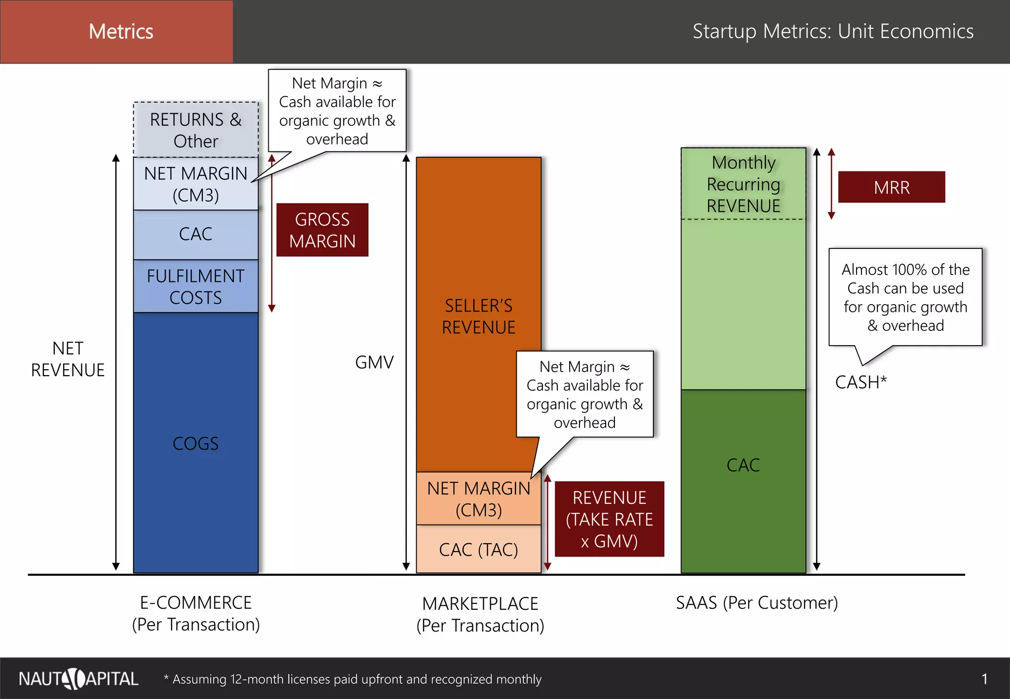 Startup metrics | PDF