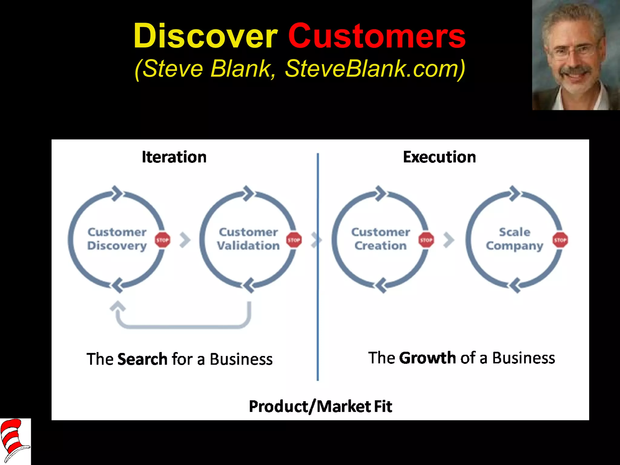Discover  Customers (Steve Blank, SteveBlank.com) 