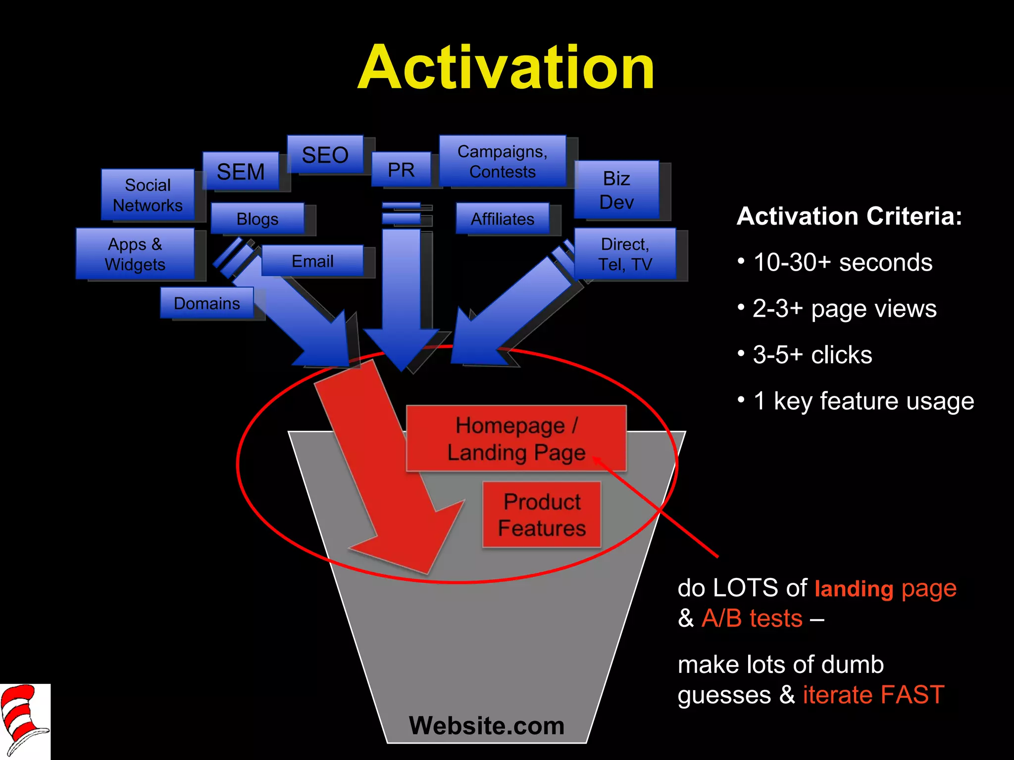 Website.com Activation Criteria: 10-30+ seconds 2-3+ page views 3-5+ clicks 1 key feature usage do LOTS of  landing  page  &  A/B tests  –  make lots of dumb  guesses &  iterate FAST Activation SEO SEM Apps & Widgets Affiliates Email PR Biz Dev Campaigns, Contests Direct, Tel, TV Social Networks Blogs Domains 