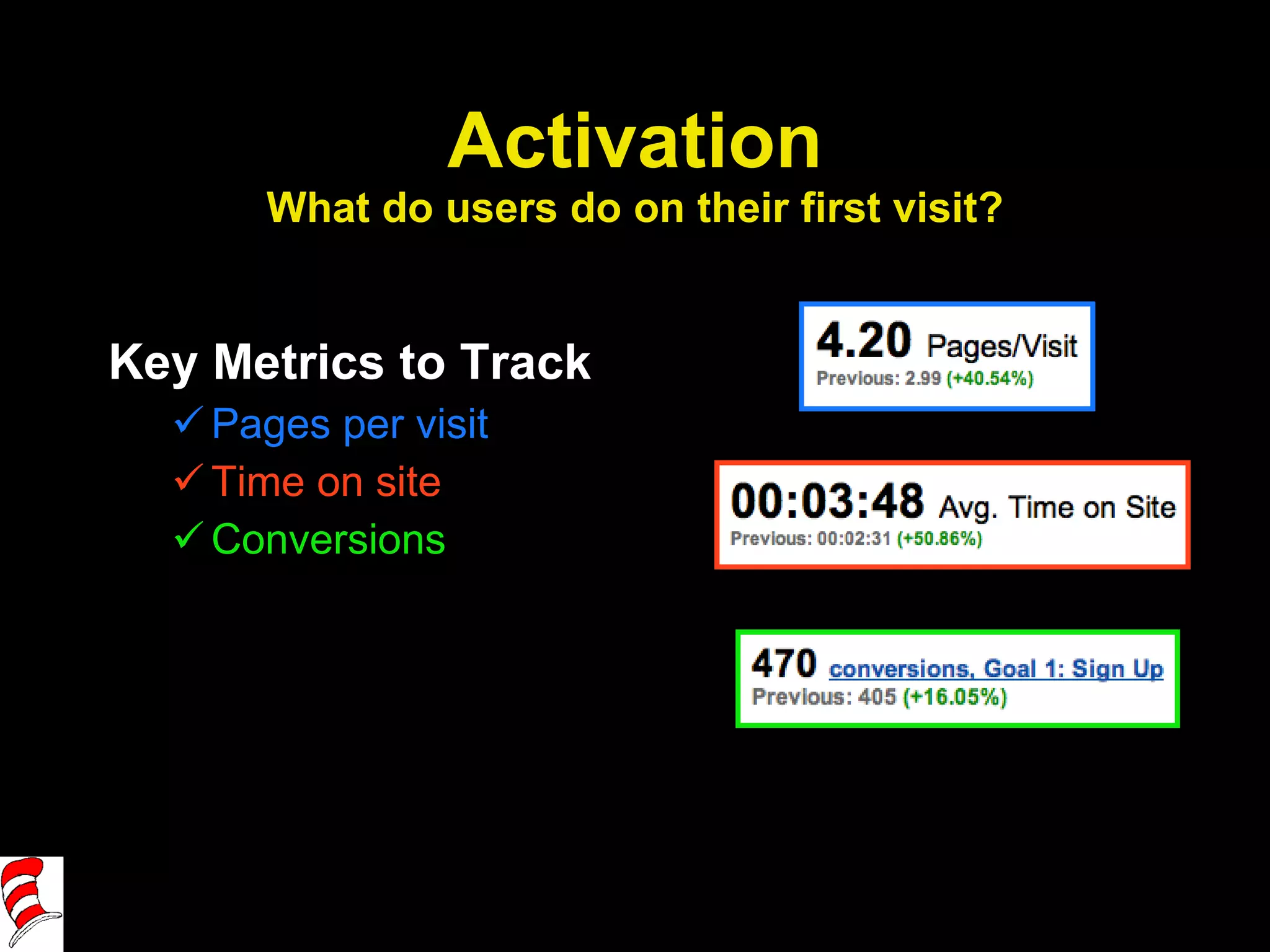 Activation What do users do on their first visit? Key Metrics to Track Pages per visit Time on site Conversions 
