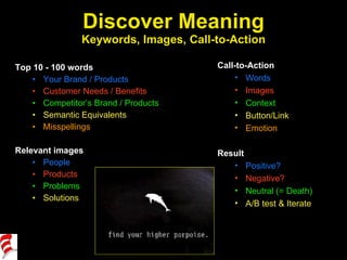 Discover Meaning Keywords, Images, Call-to-Action <ul><li>Top 10 - 100 words </li></ul><ul><ul><li>Your Brand / Products <...