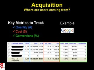 Acquisition Where are users coming from? <ul><li>Key Metrics to Track </li></ul><ul><ul><li>Quantity (#) </li></ul></ul><u...