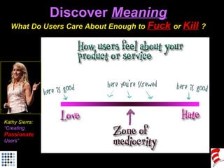Discover  Meaning What Do Users Care About Enough to  Fuck   or  Kill   ? Kathy Sierra: “ Creating Passionate Users” 