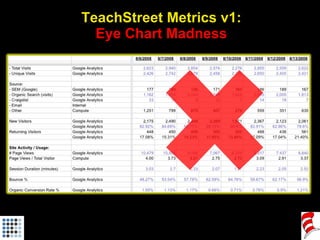 TeachStreet Metrics v1: Eye Chart Madness 