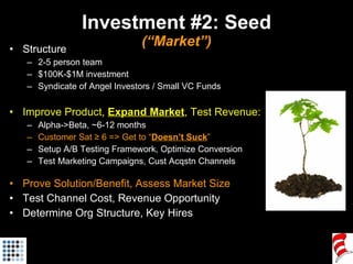 Investment #2: Seed (“Market”) <ul><li>Structure </li></ul><ul><ul><li>2-5 person team </li></ul></ul><ul><ul><li>$100K-$1...