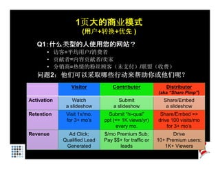 1页大的商业模式
                     (用户+转换+优先 )
   Q1：什么类型的人使用您的网站？
       • 访客=平均用户/消费者
       • 贡献者=内容贡献者/卖家
       • 分销商=热情的粉丝顾客（未支付）/联盟（收费）
   问题2：他们可以采取哪些行动来帮助你或他们呢？
   问题2 他们可以采取哪些行动来帮助你或他们呢？
                Visitor           Contributor             Distributor
                                                       (aka “Share Pimp”)
Activation       Watch              Submit               Share/Embed
              a slideshow         a slideshow             a slideshow
Retention     Visit 1x/mo.      Submit “hi-qual”
                                           q            Share/Embed =>
              for 3+ mo’s     ppt (=> 1K views/yr)     drive 100 visits/mo
                                   every mo.               for 3+ mo’s
Revenue        Ad Click;      $/mo Premium Sub;               Drive
             Qualified Lead   Pay $$+ for traffic or   10+ Premium users;
              Generated             leads                 1K+ Viewers
 