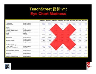 TeachStreet 指标 v1:
Eye Chart Madness
 