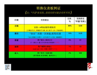 转换仪表板例证
     (注：*不是*真实的...你的历程可能会有所不同 )
                                          兑换 .    预测价值
阶段                 转换状态
                                           %     *不是*费用 )

获取                                        60%      $.05
           访客 - >网站/部件/着陆页
     (查看多于2页, 停留多于10秒, 点击多于一次 = 不会放弃)
激活    “快乐”的第一次体验;使用/注册
      “快乐”的第 次体验 使用 注册                    15%      $.25
                                                   $ 25

     （点击次数/时间/网页，电子邮件/个人资料，功能使用 ）
保留             用户回访; 多次访问                  5%       $1
        (1 - 3倍访问 量 电子邮件/反馈开放率 / CTR)
                  量;电子邮件/反馈开放率

推荐               用户推荐给其他人                  1%       $5
          (cust sat >=8; 传播 K 因子 > 1; )

收入           用户支付 / 创造 $$$                 2%      $50
          (首次税收,收支相抵，盈利目标 )
 