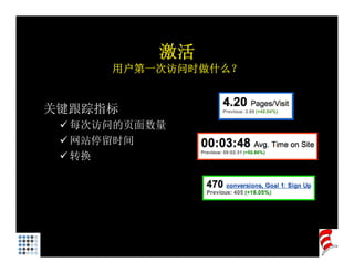 激活
     用户第一次访问时做什么？


关键跟踪指标
  每次访问的页面数量
  网站停留时间
  转换
 