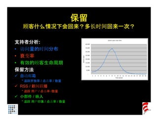 保留
  顾客什么情况下会回来？多长时间回来一次？

支持者分析:
• 访问量的时间分布
• 衰变率
• 有效的顾客生命周期
保留方法
 自动邮箱
 * 追踪开放率 / 点击率 / 数量
 RSS / 新闻联播
 * 追踪 用户 / 点击率 /数量
 小部件 / 嵌入
 * 追踪 用户印象 / 点击率 / 数量
 