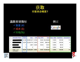 获取
           顾客来自哪里?



追踪关键指标               例证
  数量 (#)
  成本 ($)
  转化(%)
 