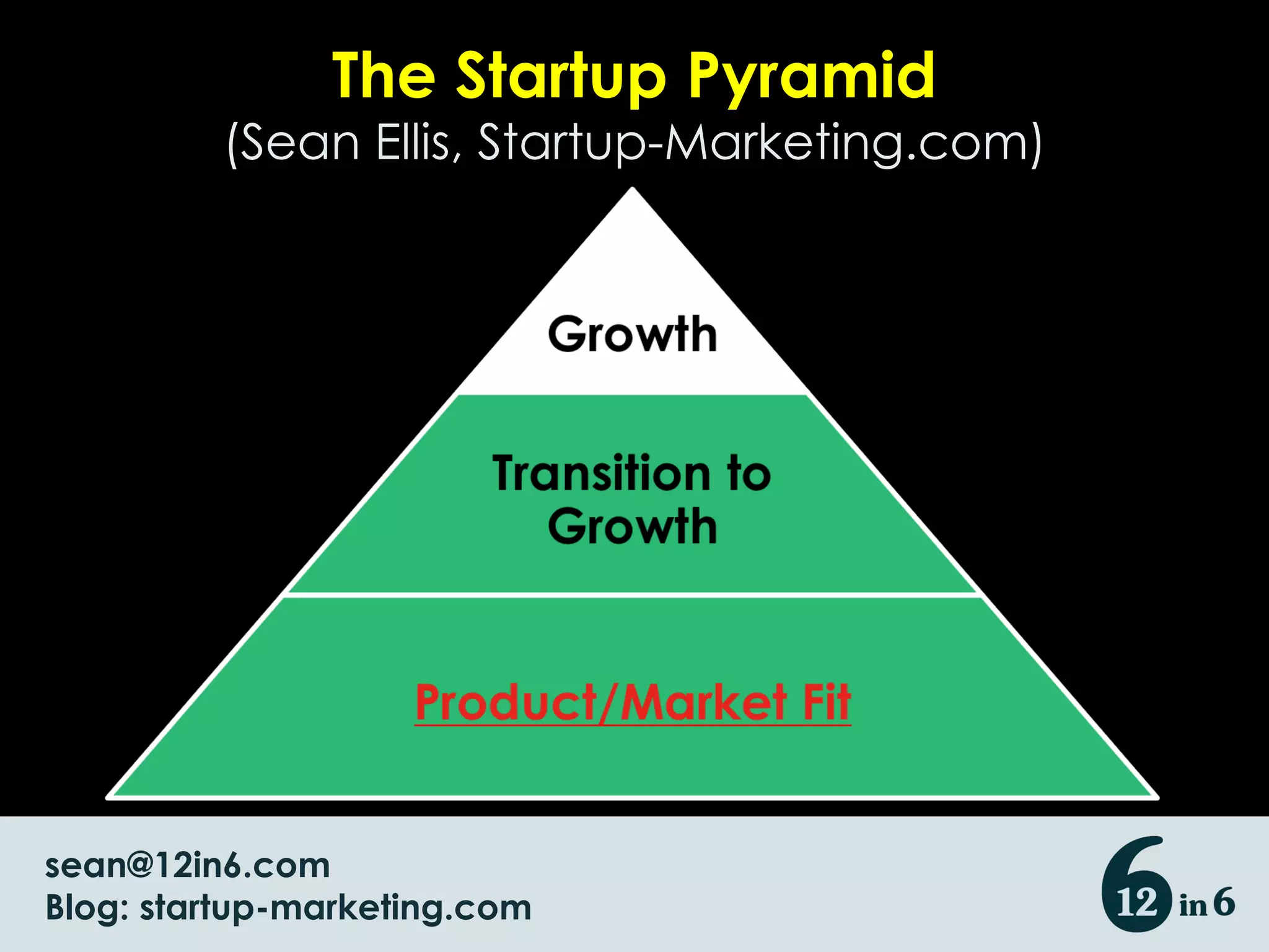 The Startup Pyramid (Sean Ellis, Startup-Marketing.com) [email_address] Blog: startup-marketing.com 