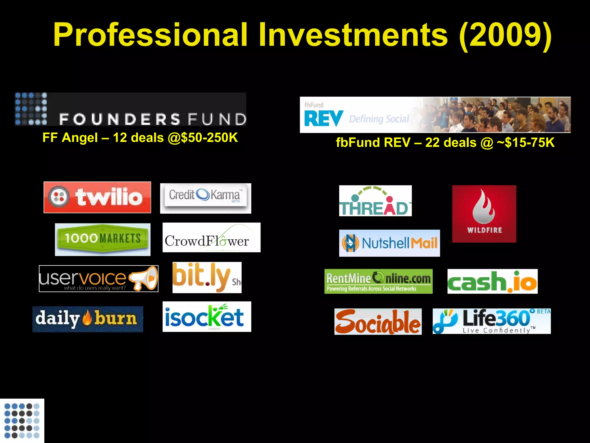Professional Investments (2009) FF Angel – 12 deals @$50-250K fbFund REV – 22 deals @ ~$15-75K 