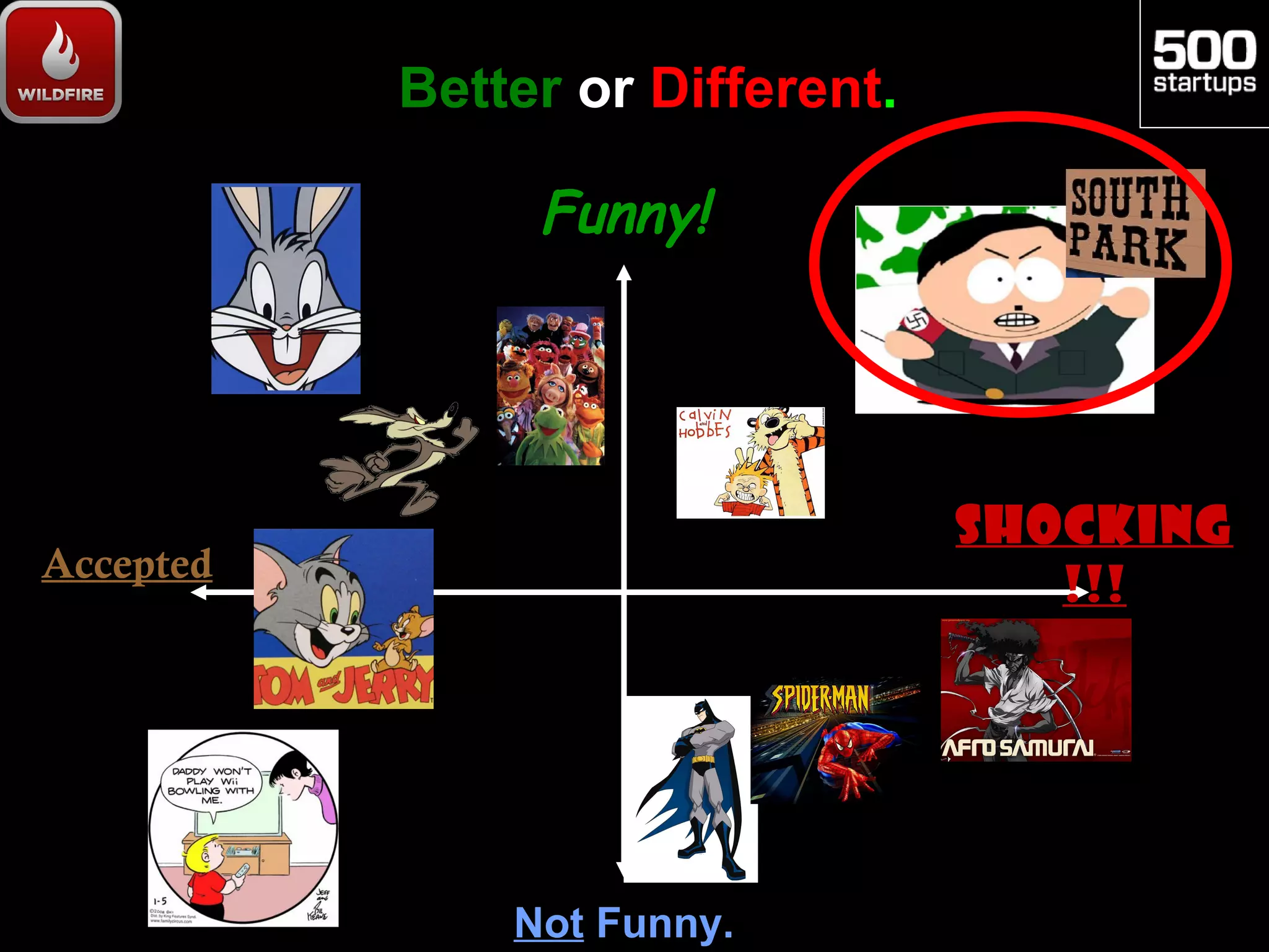 Better or Different.

                Funny!




                                  Shocking
Accepted
                                     !!!




               Not Funny.
 