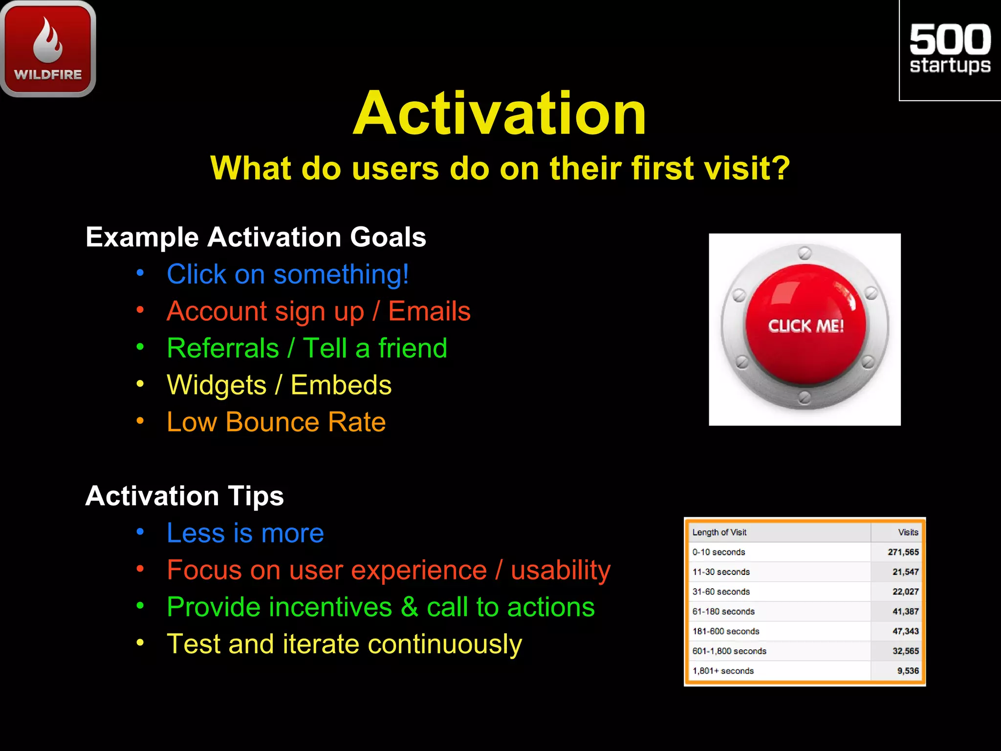 Activation
         What do users do on their first visit?

Example Activation Goals
   • Click on something!
   • Account sign up / Emails
   • Referrals / Tell a friend
   • Widgets / Embeds
   • Low Bounce Rate

Activation Tips
    • Less is more
    • Focus on user experience / usability
    • Provide incentives & call to actions
    • Test and iterate continuously
 