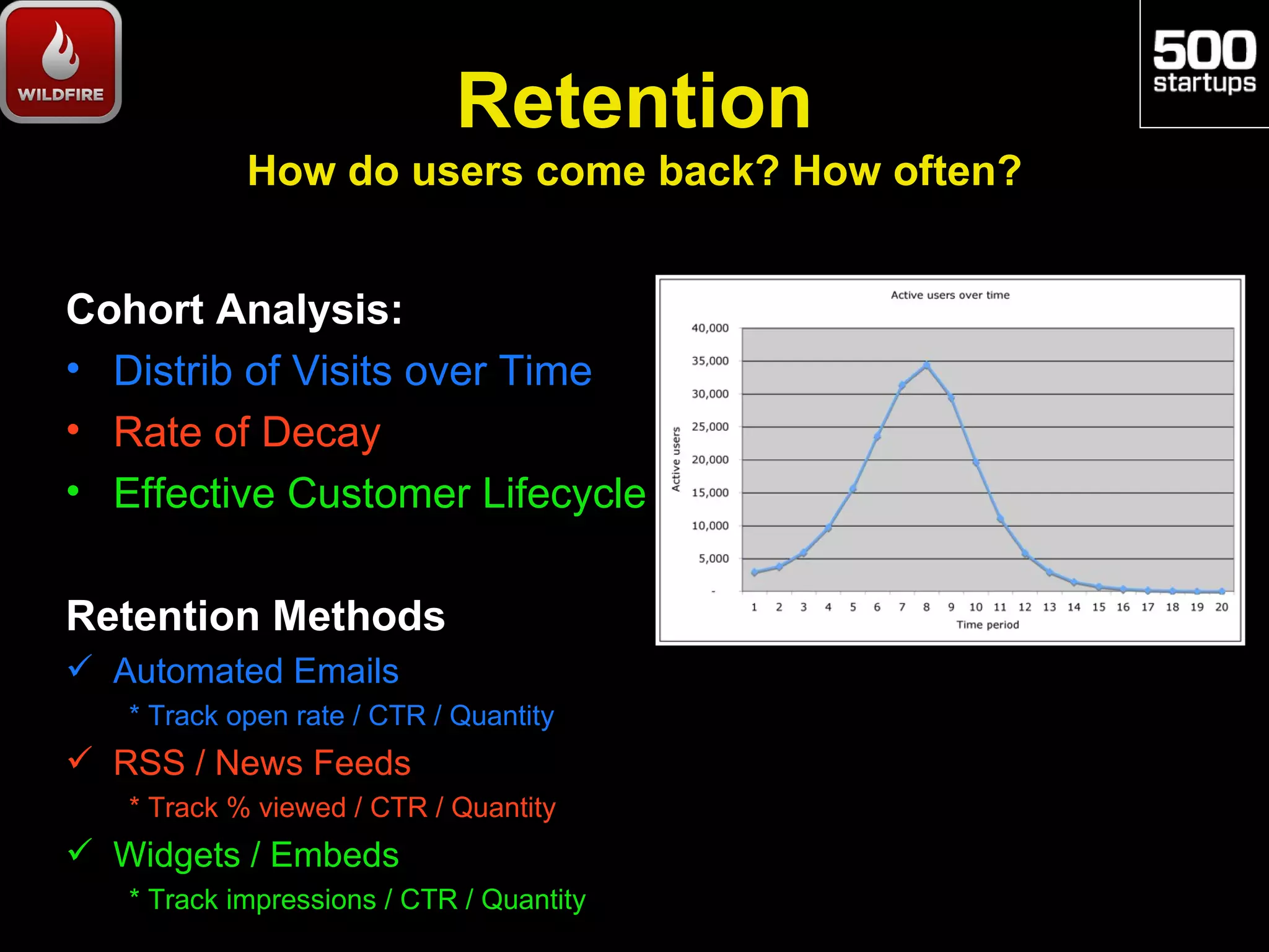 Retention
            How do users come back? How often?


Cohort Analysis:
• Distrib of Visits over Time
• Rate of Decay
• Effective Customer Lifecycle

Retention Methods
 Automated Emails
   * Track open rate / CTR / Quantity
 RSS / News Feeds
   * Track % viewed / CTR / Quantity
 Widgets / Embeds
   * Track impressions / CTR / Quantity
 