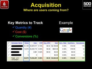 Acquisition
         Where are users coming from?



Key Metrics to Track           Example
   Quantity (#)
   Cost ($)
...