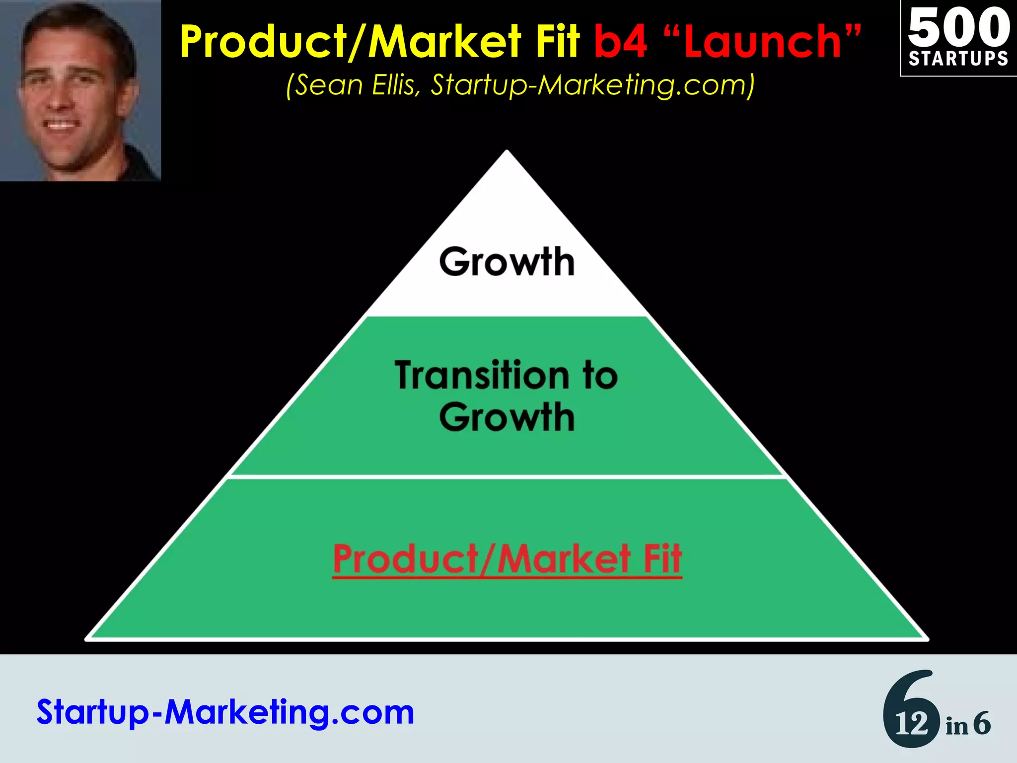 Product/Market Fit  b4  “Launch” (Sean Ellis, Startup-Marketing.com) Startup-Marketing.com 