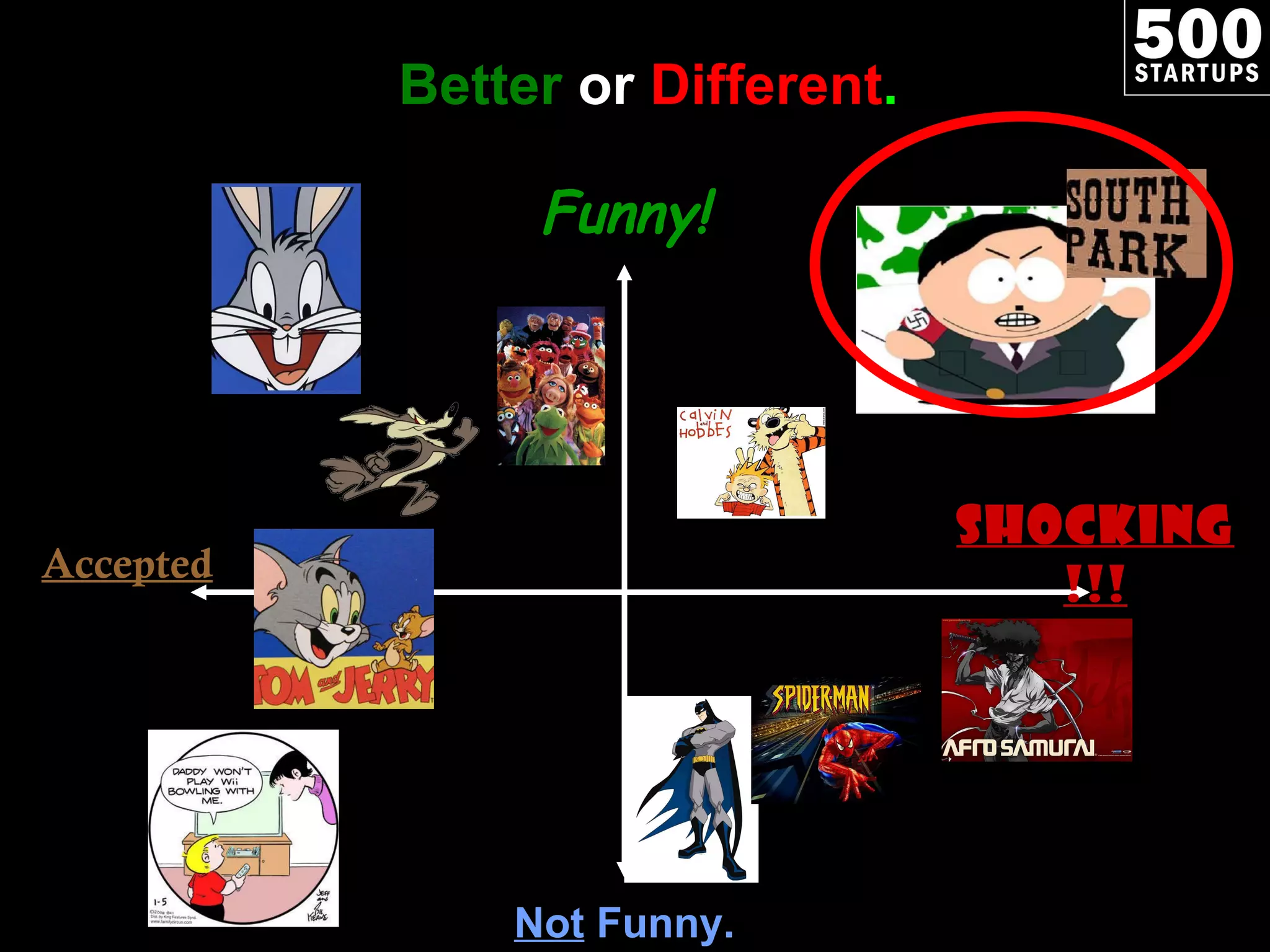 Better  or   Different .   Funny! Shocking  !!! Accepted Not  Funny. 