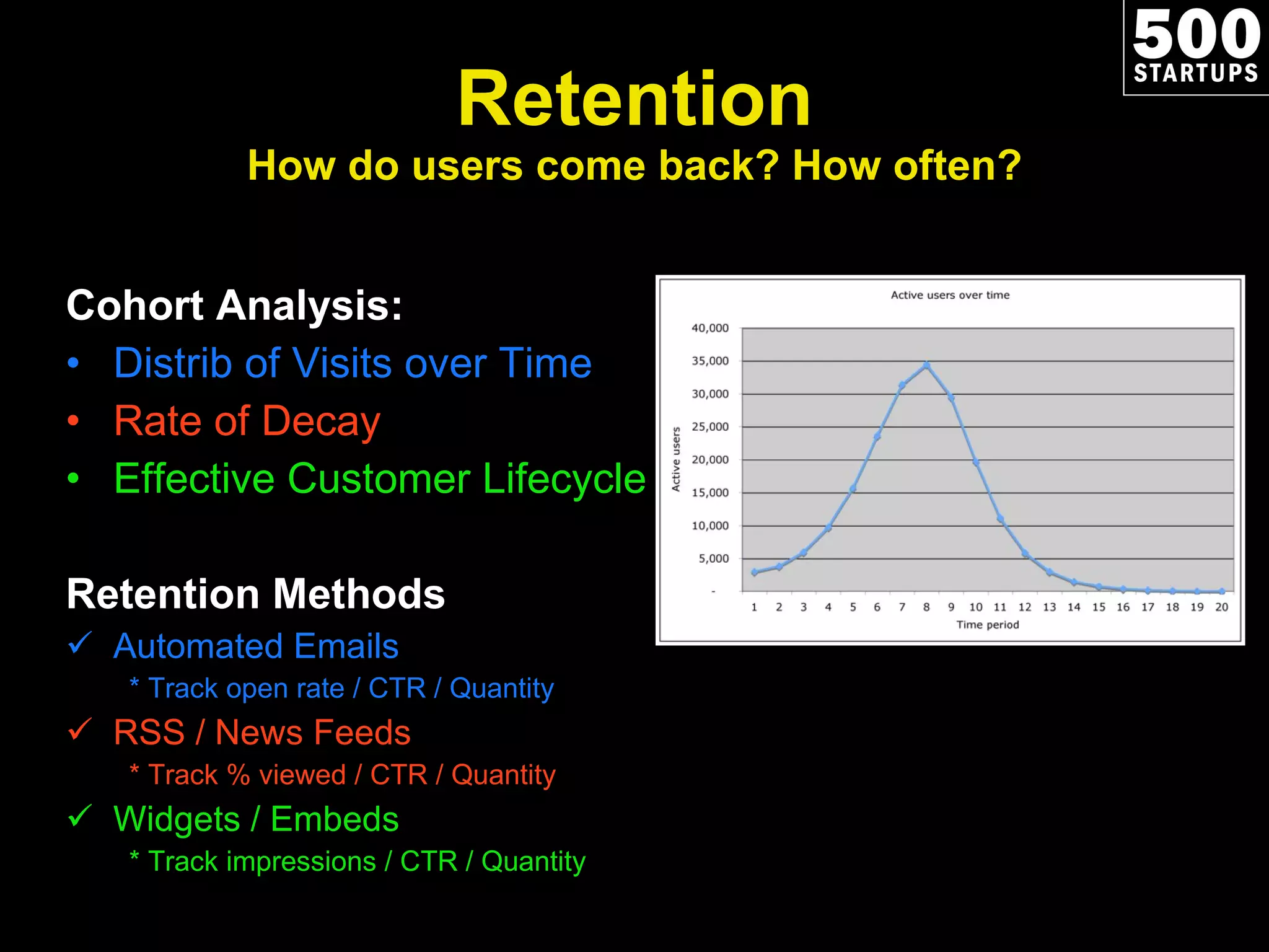 Cohort Analysis: Distrib of Visits over Time Rate of Decay Effective Customer Lifecycle Retention Methods Automated Emails * Track open rate / CTR / Quantity RSS / News Feeds * Track % viewed / CTR / Quantity Widgets / Embeds * Track impressions / CTR / Quantity Retention How do users come back? How often? 