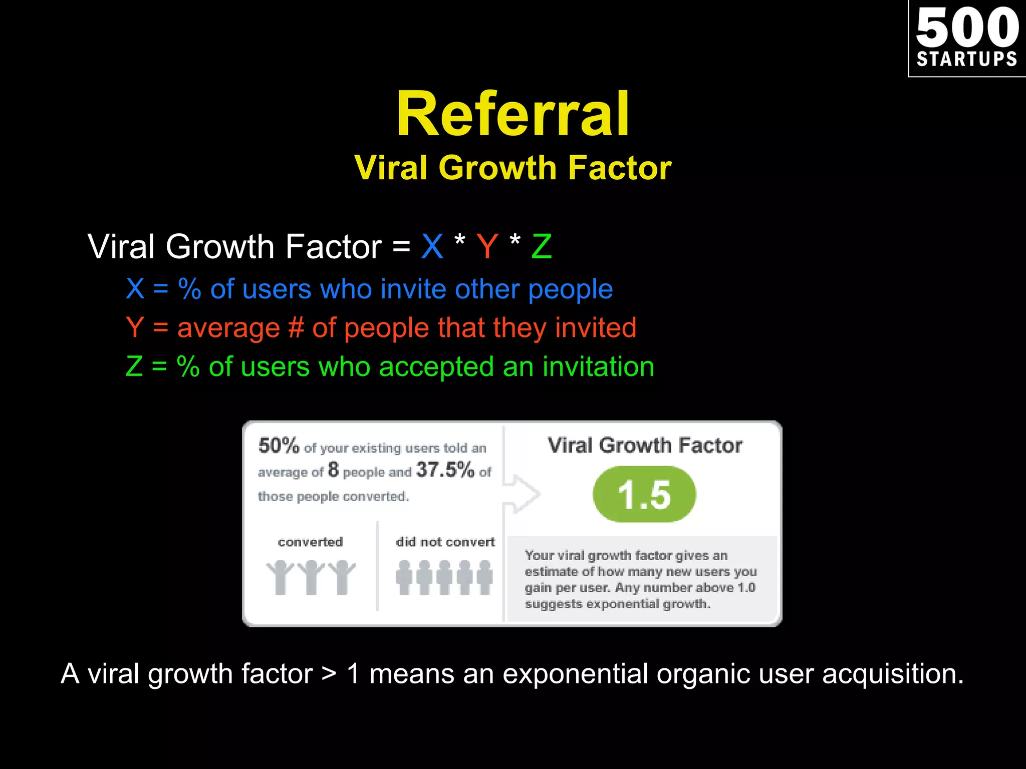 Referral Viral Growth Factor Viral Growth Factor =  X  *  Y  *  Z X = % of users who invite other people Y = average # of people that they invited Z = % of users who accepted an invitation A viral growth factor > 1 means an exponential organic user acquisition. 