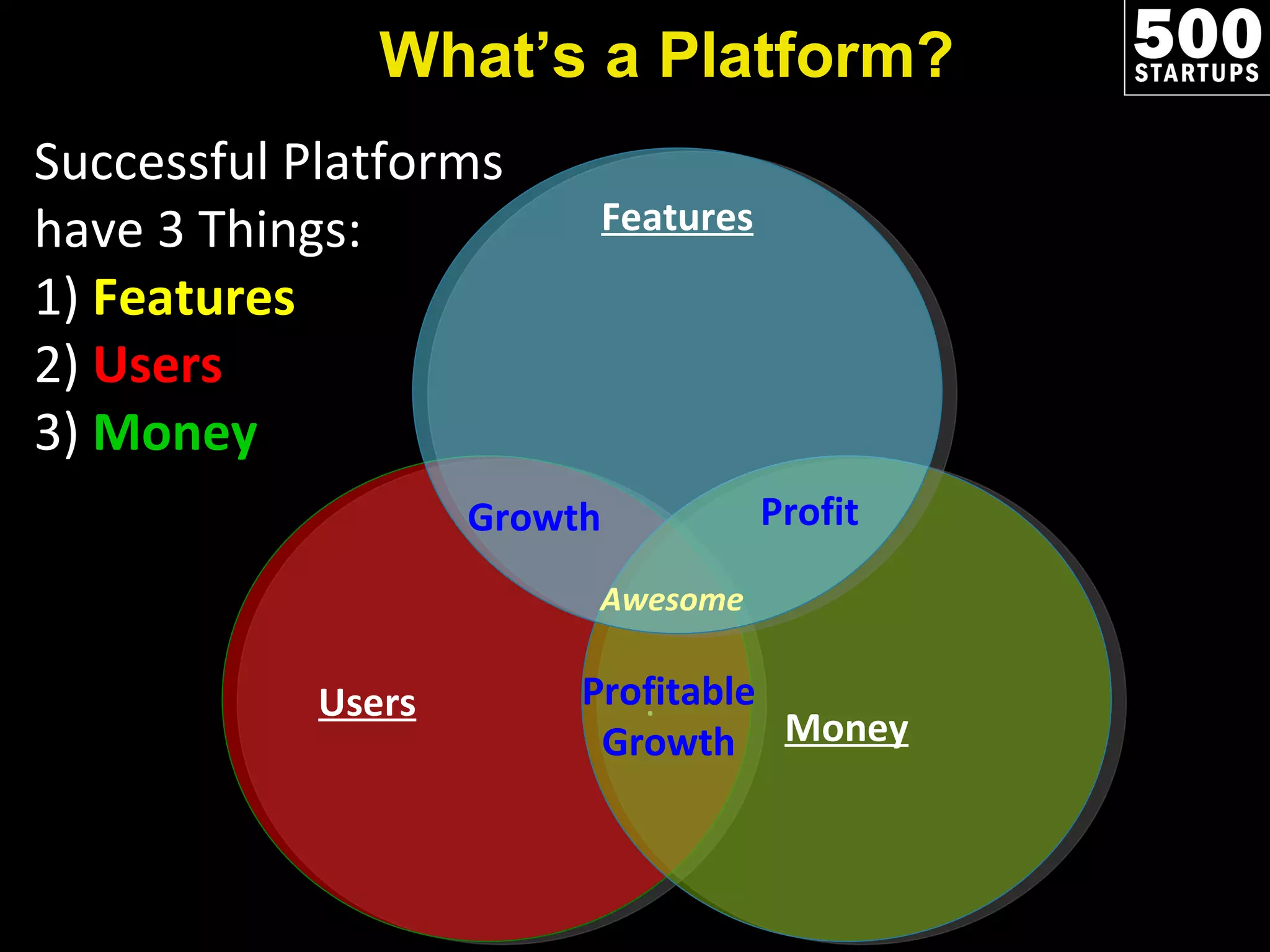 What’s a Platform? Successful Platforms  have 3 Things: 1)  Features 2)  Users 3)  Money Users   . .  Money Features Growth Profit Profitable Growth Awesome 