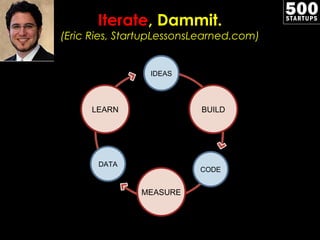 Iterate , Dammit. (Eric Ries, StartupLessonsLearned.com) LEARN BUILD MEASURE IDEAS CODE DATA 