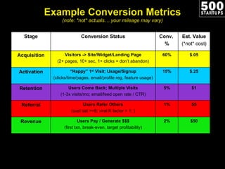 Example Conversion Metrics (note: *not* actuals… your mileage may vary) Stage Conversion Status Conv.  % Est. Value (*not*...