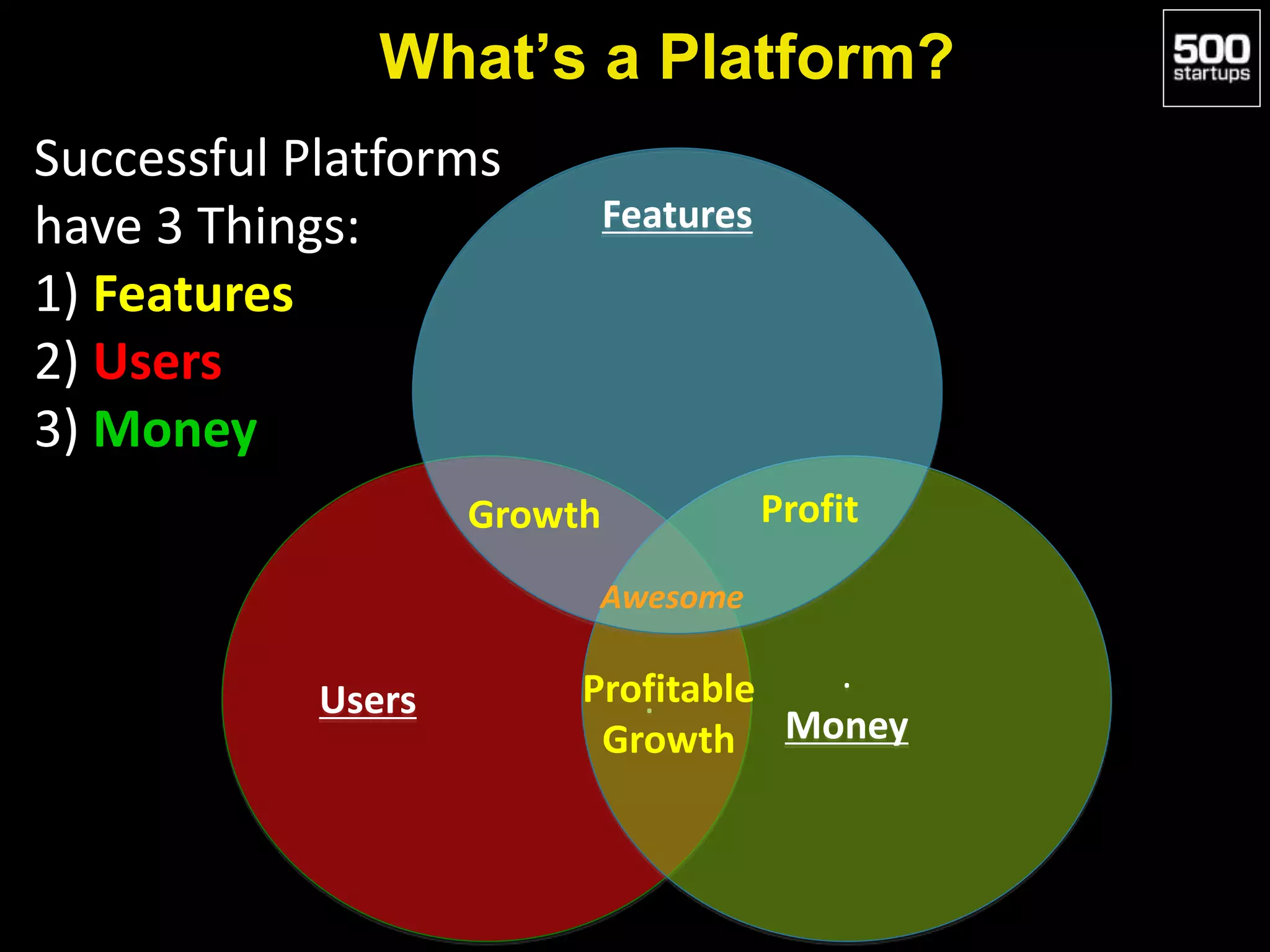 What’s a Platform?
Users .
.
Money
Features
Growth Profit
Profitable
Growth
Awesome
Successful Platforms
have 3 Things:
1) Features
2) Users
3) Money
 