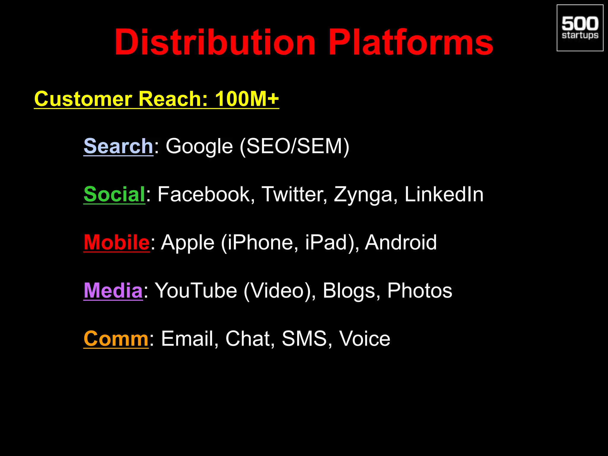 Distribution Platforms
Customer Reach: 100M+
• Search: Google (SEO/SEM)
• Social: Facebook, Twitter, Zynga, LinkedIn
• Mobile: Apple (iPhone, iPad), Android
• Media: YouTube (Video), Blogs, Photos
• Comm: Email, Chat, SMS, Voice
 
