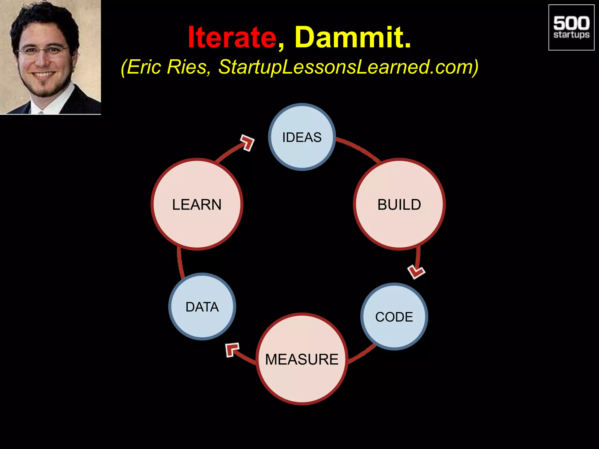 LEARN BUILD
MEASURE
IDEAS
CODE
DATA
Iterate, Dammit.
(Eric Ries, StartupLessonsLearned.com)
 