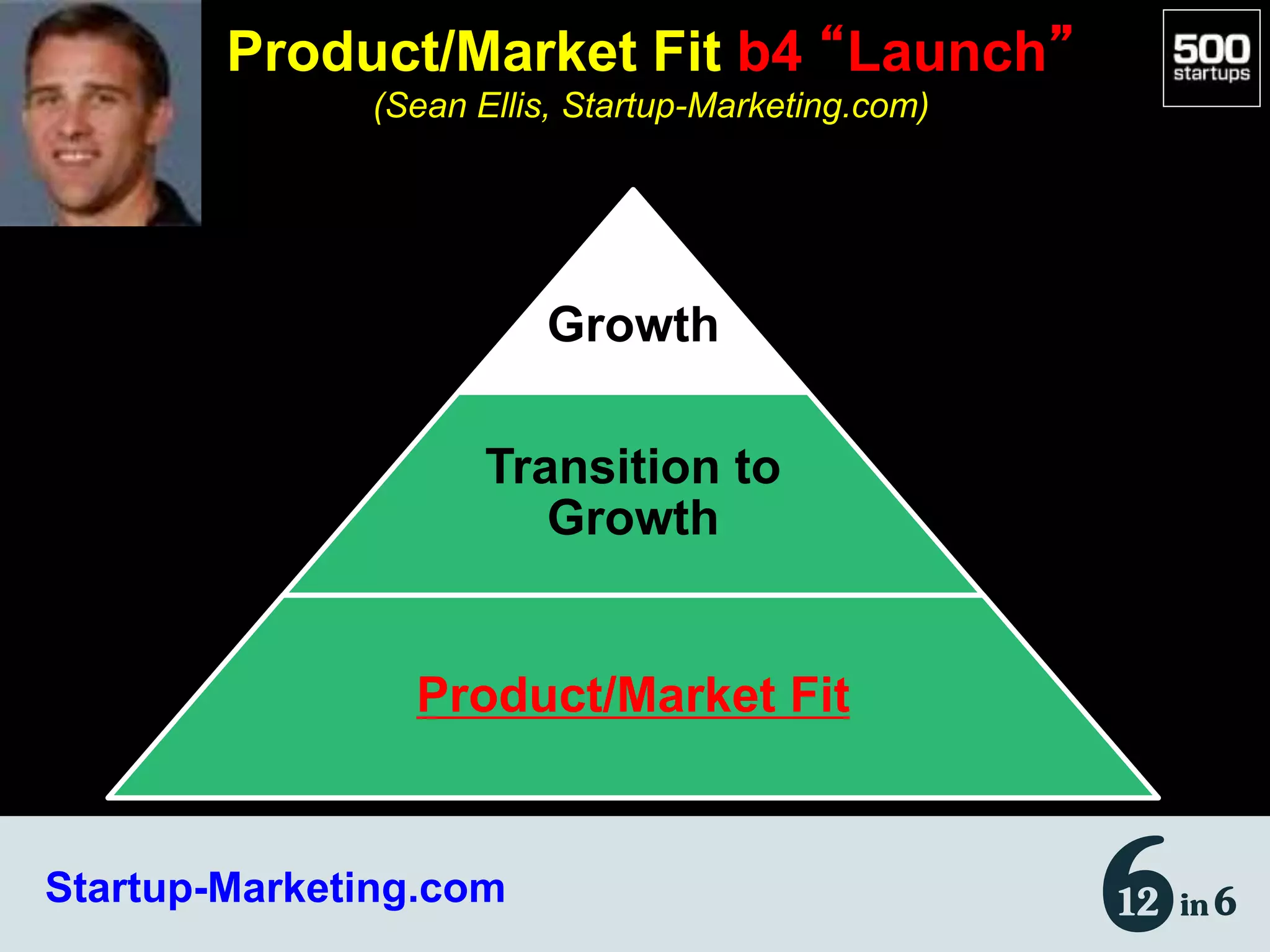 Product/Market Fit b4 “Launch”
(Sean Ellis, Startup-Marketing.com)
Startup-Marketing.com
Growth
Transition to
Growth
Product/Market Fit
 