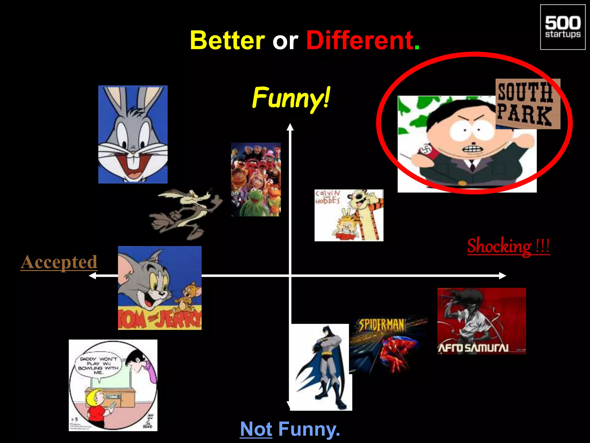 Better or Different.
Funny!
Shocking !!!
Accepted
Not Funny.
 