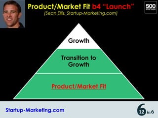 Product/Market Fit b4 “Launch”
             (Sean Ellis, Startup-Marketing.com)




Startup-Marketing.com
 