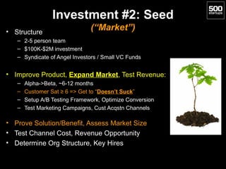Investment #2: Seed
• Structure
                               (“Market”)
   – 2-5 person team
   – $100K-$2M investment
 ...